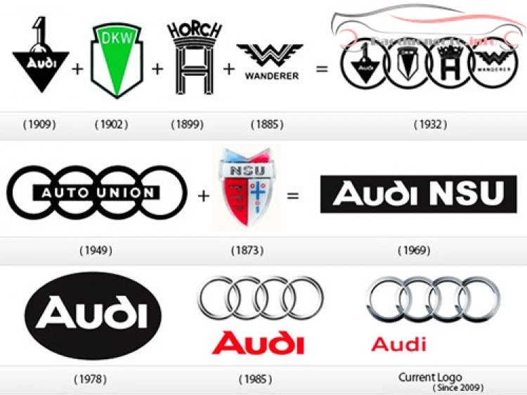 Lịch sử ra đời logo Audi