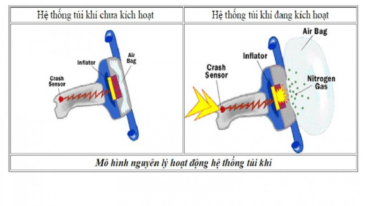 Camry thật sự là xe an toàn ?