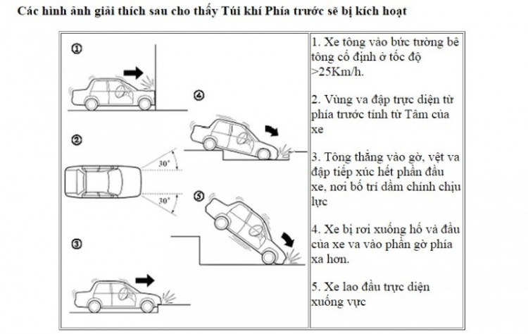 Camry thật sự là xe an toàn ? Camry thật sự là xe an toàn ?