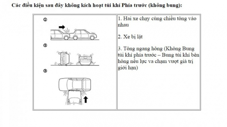 Camry thật sự là xe an toàn ? Camry thật sự là xe an toàn ?