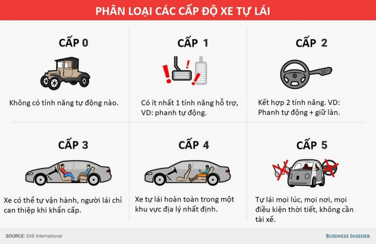 6-cap-do-xe-tu-lai-theo-phan-loai-cua-SAE-International.jpg