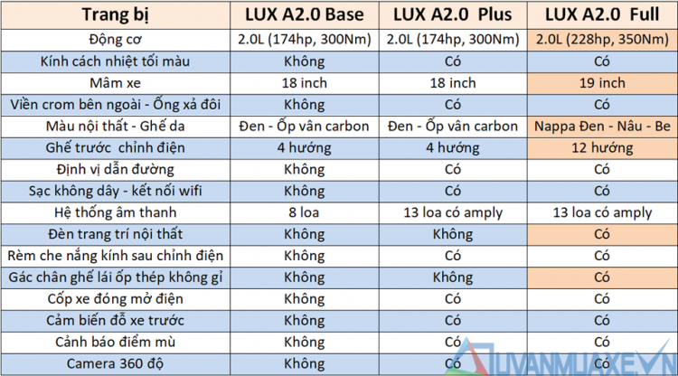 Tư vấn nâng cấp ghế điện cho VinFast LuxA 2.0 Base