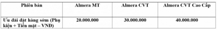 Nissan Almera 2021 có giá từ 469-579 triệu đồng tại Việt Nam: máy 1.0 Turbo, nhập Thái, nhiều trang bị