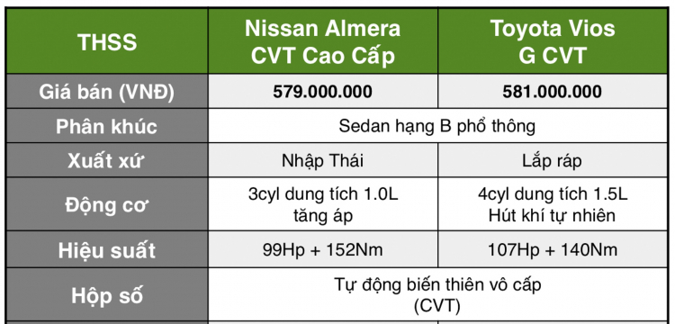 Almera-Vios-.jpg