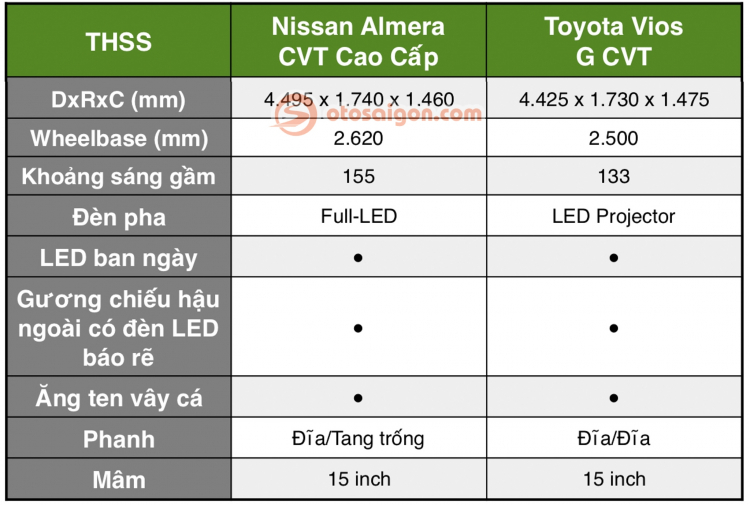 Almera-Vios.jpg