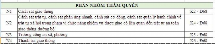 Lỗi nào CSGT có quyền tạm giữ xe (4 bánh)