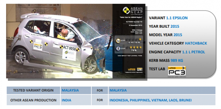 Hyundai Grand i10 thế hệ mới bất ngờ về đại lý, sẵn sàng ra mắt tại Việt Nam Hyundai Grand i10 thế hệ mới bất ngờ về đại lý, sẵn sàng ra mắt tại Việt Nam