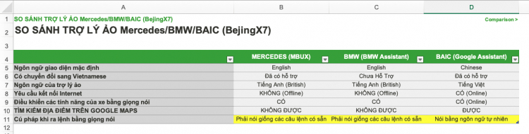 [Thảo Luận] So sánh trợ lý ảo Mercedes/BMW & Bejing X7