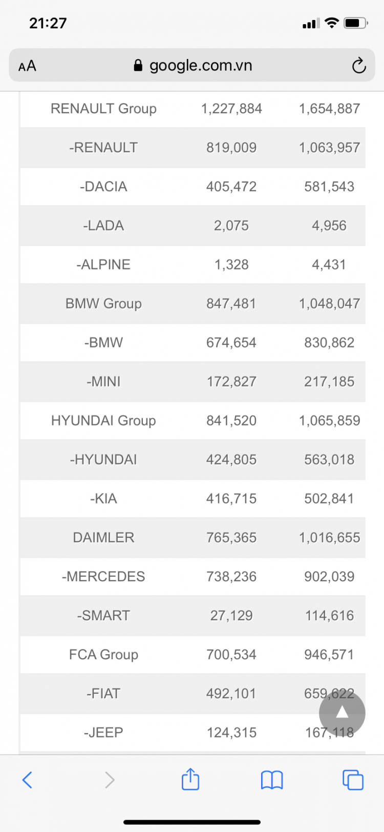 Honda Civic 2022 thế hệ mới có giá từ 663 triệu đồng ở Thái Lan, về Việt Nam cuối năm nay Honda Civic 2022 thế hệ mới có giá từ 663 triệu đồng ở Thái Lan, về Việt Nam cuối năm nay