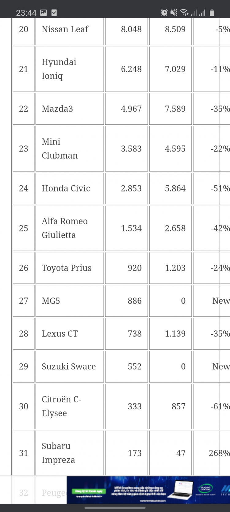 Tháng 7/2021, Hyundai sụt giảm doanh số nhưng Accent, Santa Fe vẫn bán tốt gần 1.000 xe