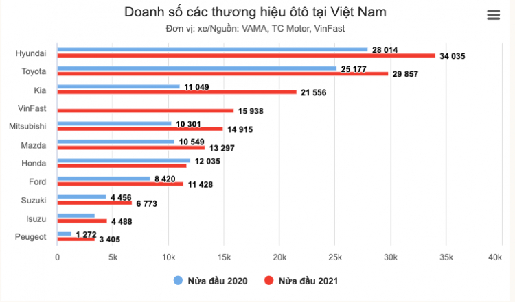 Vios 2021 - Minh chứng cho sự chuyển mình mạnh mẽ của Toyota