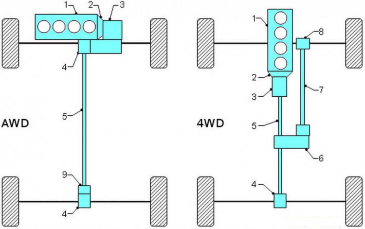 hệ dẫn động awd (3).jpg