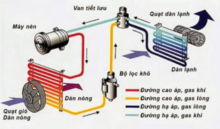 Lần đầu cưới vợ 2...