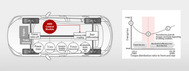 Mazda i-ACTIV AWD (1).gif