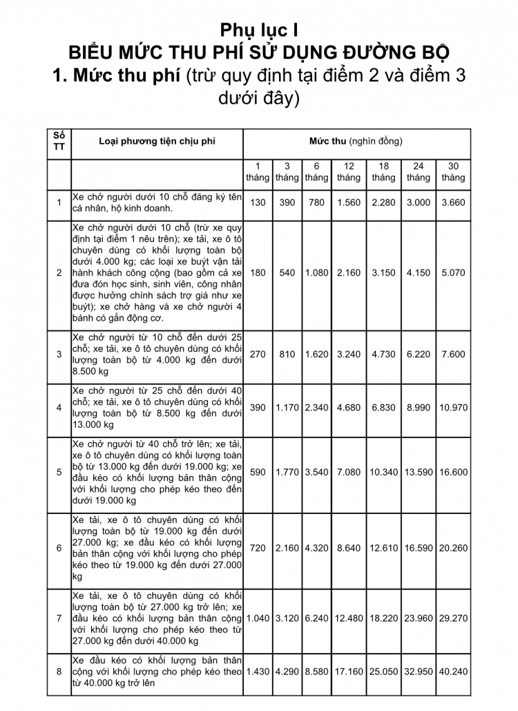 Từ 1/10/2021, mức thu phí đường bộ như thế nào?
