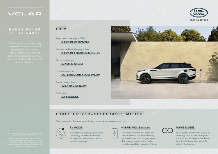 Range Rover Velar 2022 (12).jpg