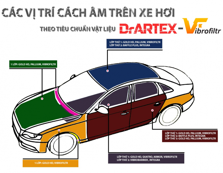 Cách âm cho xe Mazda CX8