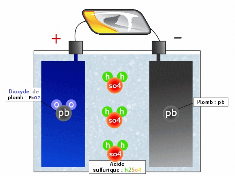 batterie-plomb-pleine.jpg batterie-plomb-pleine.jpg