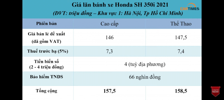 Honda SH 350i lắp ráp trong nước giảm giá 1 nửa