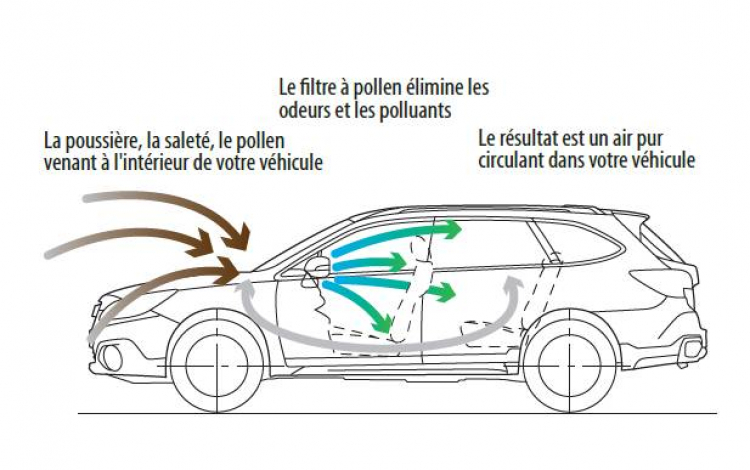 Hỏi về Họng hút gió trong ca bin xe Santa Fe