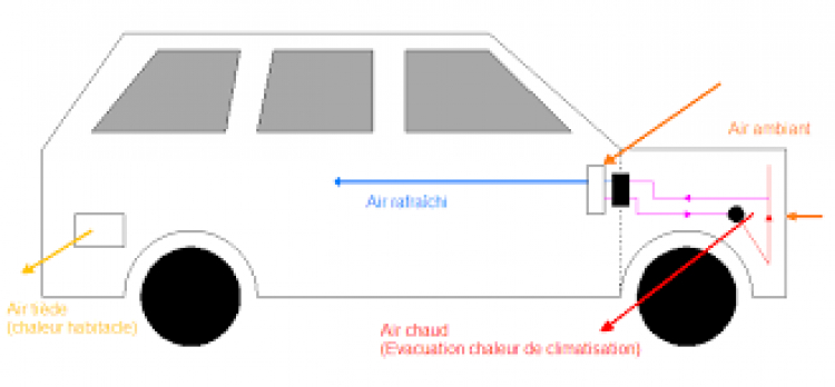 Hỏi về Họng hút gió trong ca bin xe Santa Fe