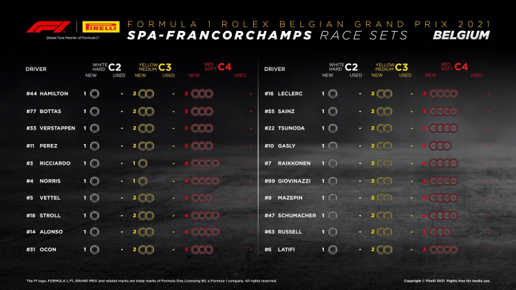 F1 SPA 29.8.2021