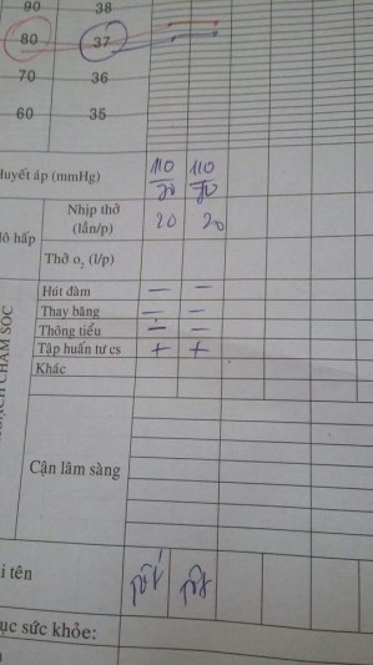 cập nhật sức khoẻ cụ Ruametocdo cập nhật sức khoẻ cụ Ruametocdo