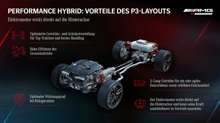 Mercedes-AMG GT 63 E Performance 2023 ra mắt: Động cơ V8 tăng áp kép plug-in hybrid mạnh 831 mã lực
