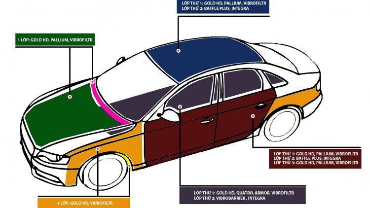 Cách âm chống ồn cho xe Mazda CX8 với vật liệu Dr Artex - Made In Russia