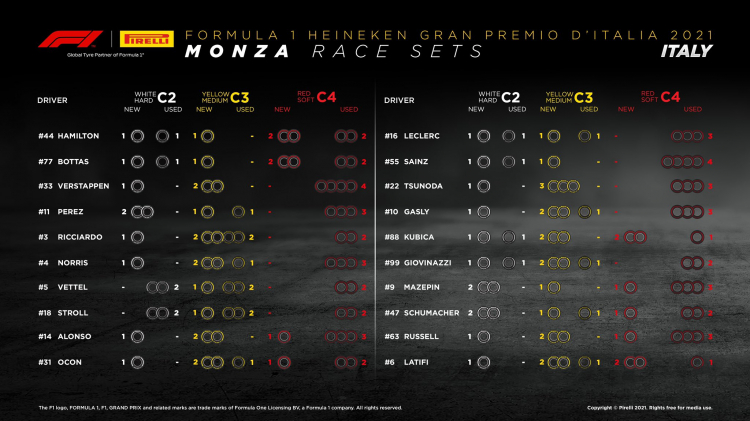 F1 ITALY 12/09/2021