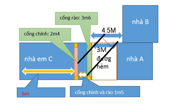 Nhà em vầy, corolla-altis lùi vô được không?