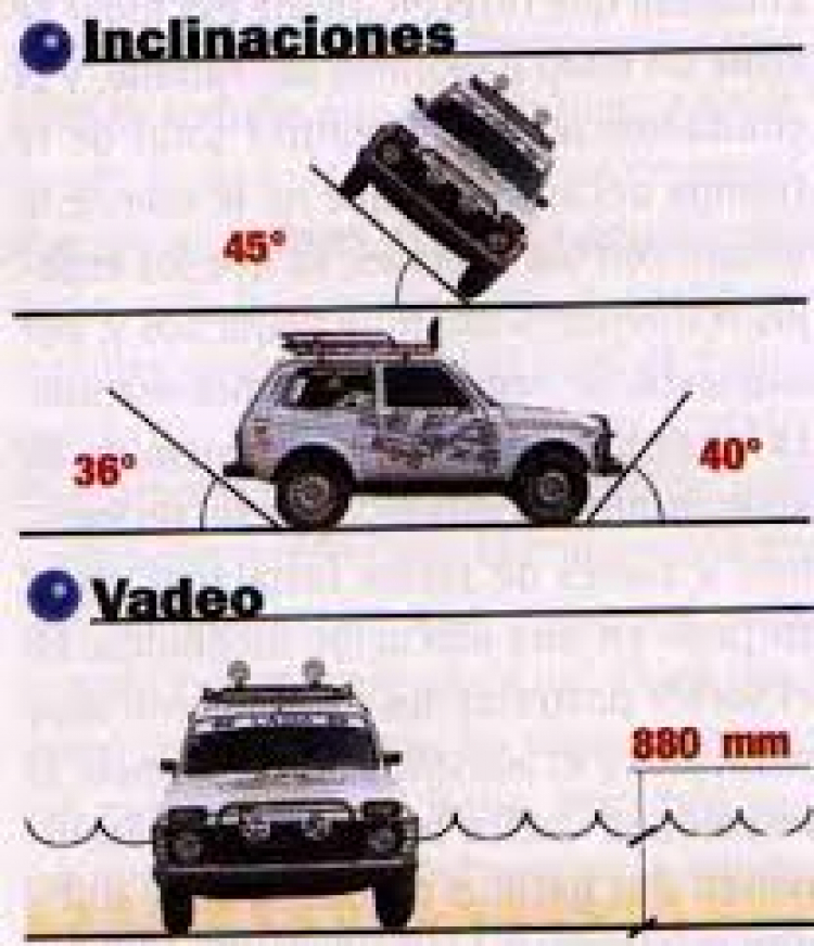 Lada Niva - Russian Range Rover (Phần 5)