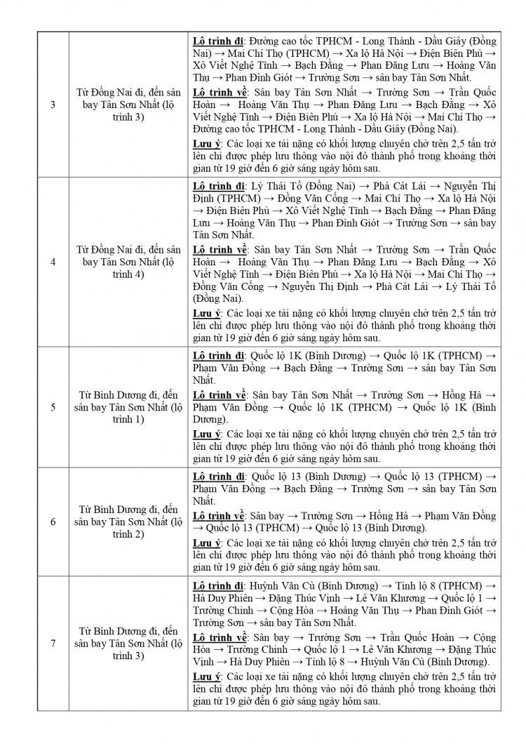 So GTVT lo trinh luu thong tren TPHCM_page-0003.jpg So GTVT lo trinh luu thong tren TPHCM_page-0003.jpg
