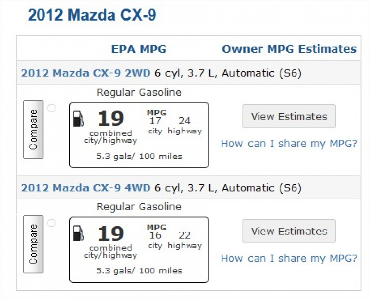 mức tiêu thụ nhiên liệu xe Mazda CX9 đời 2012 - 2015