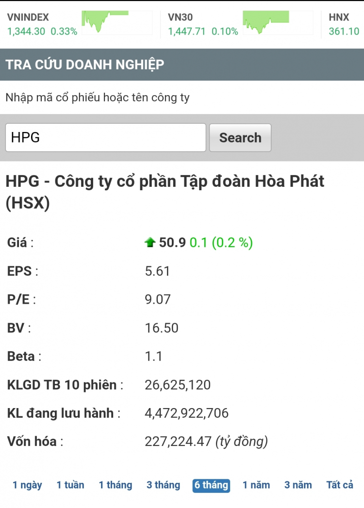 Giá Cổ phiếu của Hoà Phát, Hoa Sen, Nam Kim