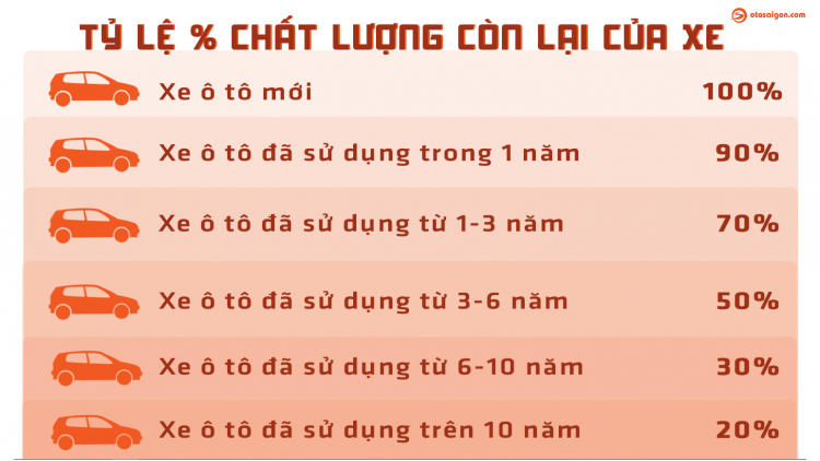 Thuế trước bạ ô tô 2021 Thuế trước bạ ô tô 2021