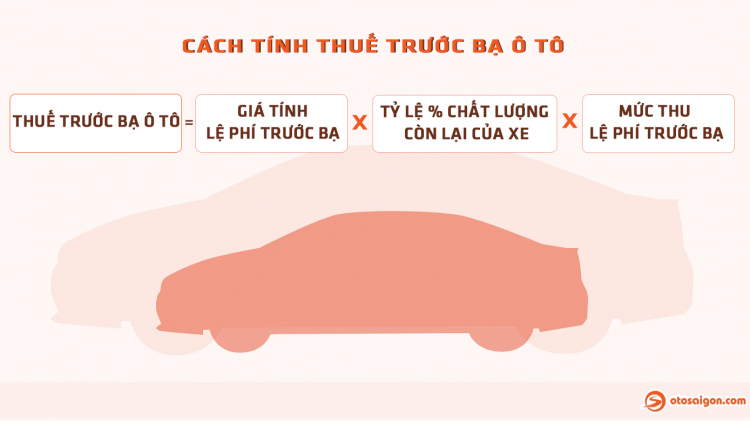 Thuế trước bạ ô tô 2021