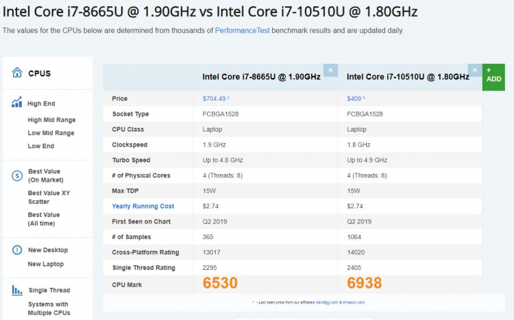 Mua laptop cũ thì cần lưu ý những gì? Nhờ các bác tư vấn? Mua laptop cũ thì cần lưu ý những gì? Nhờ các bác tư vấn?