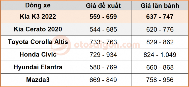 Giá lan bánh Kia K3 2022-2.jpg Giá lan bánh Kia K3 2022-2.jpg