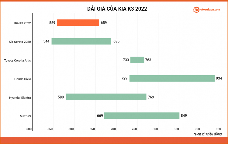Giá lan bánh Kia K3 2022-01.jpg