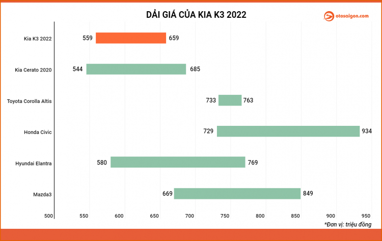 Giá lan bánh Kia K3 2022-01.jpg Giá lan bánh Kia K3 2022-01.jpg