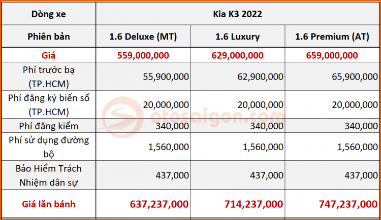 Giá lan bánh Kia K3 2022-1.jpg Giá lan bánh Kia K3 2022-1.jpg