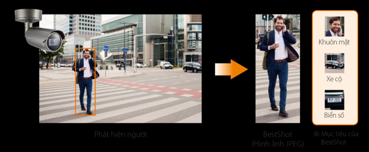 Xin review về camera AI Wisenet hãng Hanwha Techwin Xin review về camera AI Wisenet hãng Hanwha Techwin