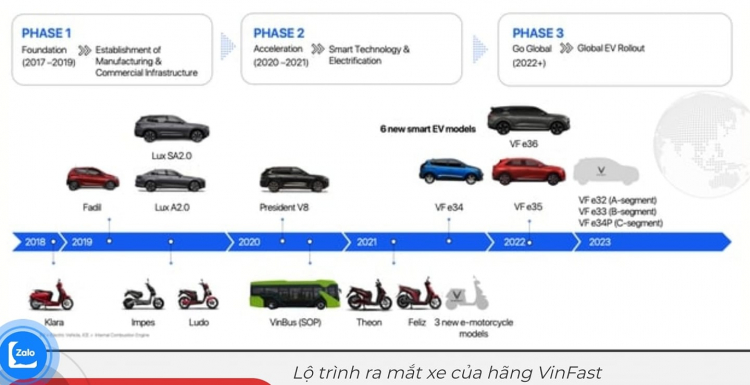 Ngoài Đức, Pháp và Hà Lan, VinFast sẽ xâm nhập thêm nhiều thị trường xe ở châu Âu