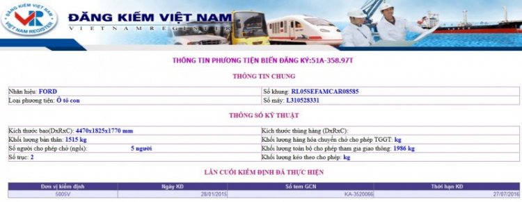 Nhờ các Bác giúp tìm chủ xe Escape 51A-358.97