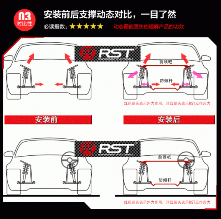 WAGON: Chia sẻ kinh nghiệm kỹ thuật và độ xe (Tập 7)