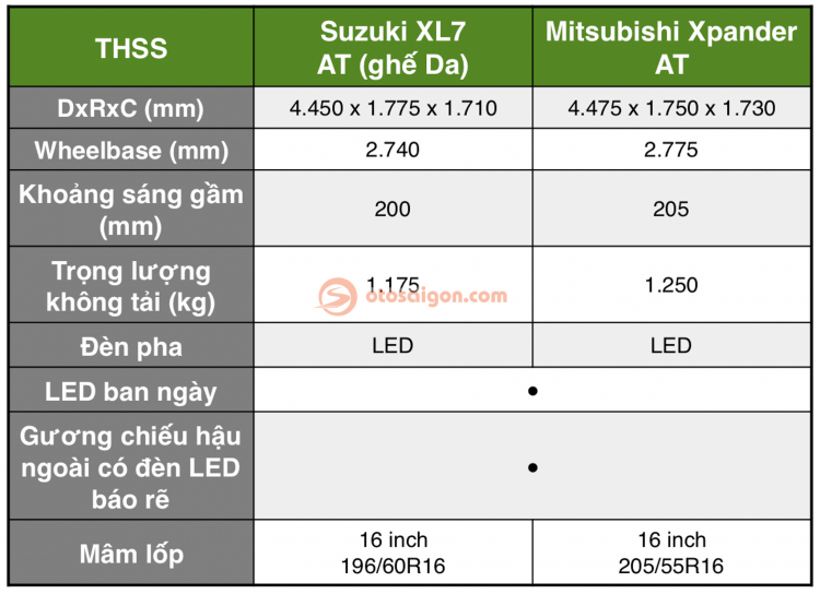 OS_SO SANH XL7 XPANDER -10.jpg