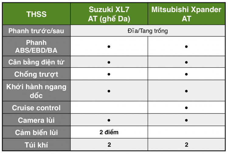 OS_SO SANH XL7 XPANDER -28.jpg OS_SO SANH XL7 XPANDER -28.jpg