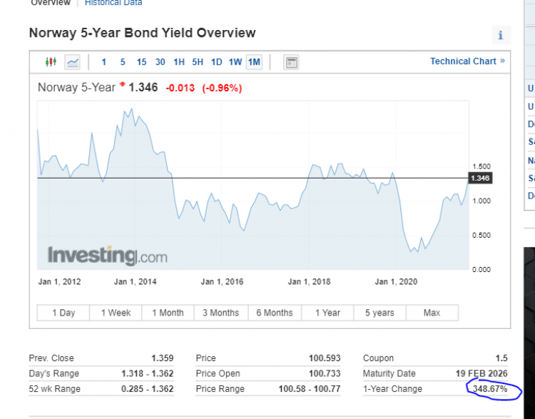 Một equity analyst mới loe ngoe vào Bất động sản (và tài sản khác)