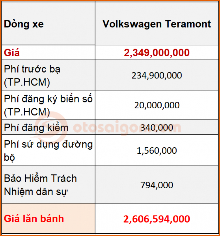 Giá lăn bánh Volkswagen Teramont